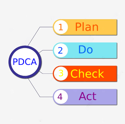 مدل طرح‌ریزی، اجرا، بررسی، اقدام (PDCA)